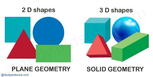 Basic Geometry Objects, geometry for competitive exams, geometry, Point, Line, Line Segment, Ray, Angle, Plane